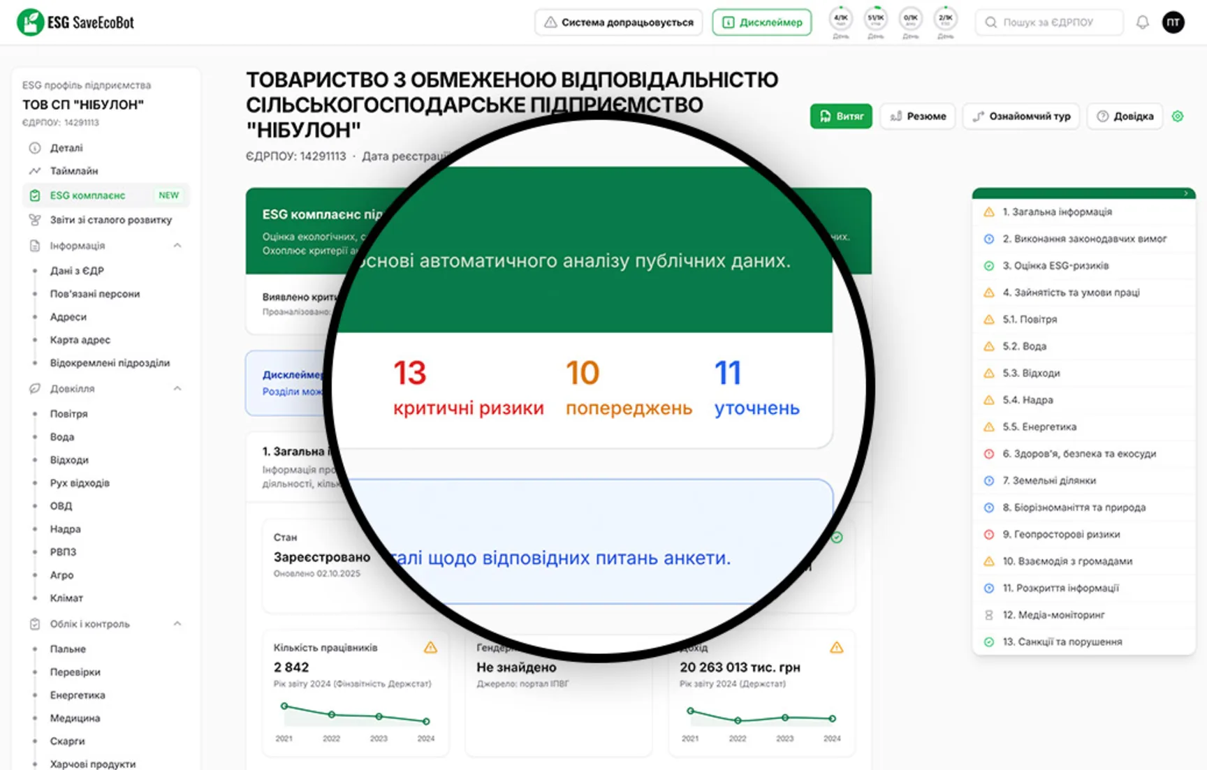 Сигнали ризику ESG — SaveEcoBot