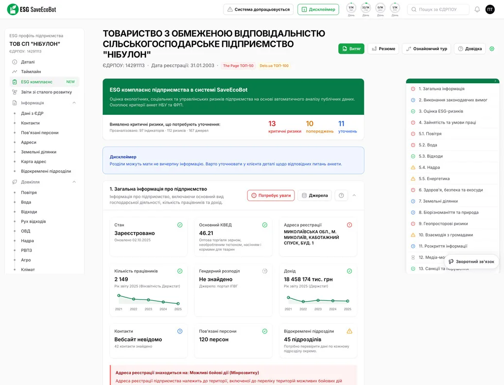 ESG Compliance